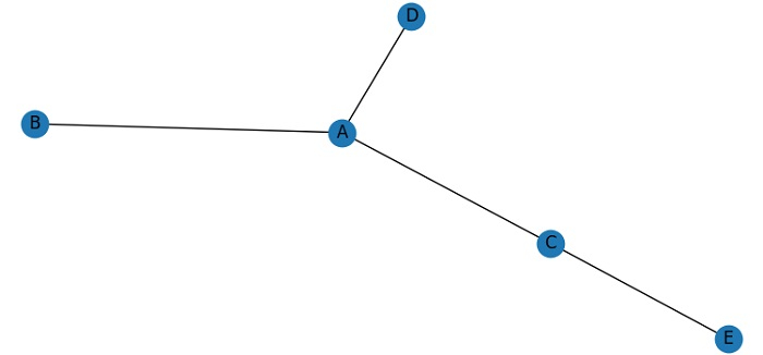 使用 networkX 和 Matplotlib 绘制网络图 | w3schools 中文网