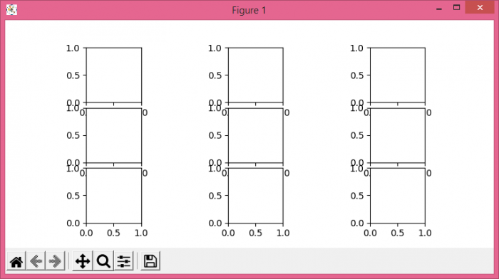 如何删除 Matplotlib.pyplot 中子图之间的空间? | w3schools 中文网