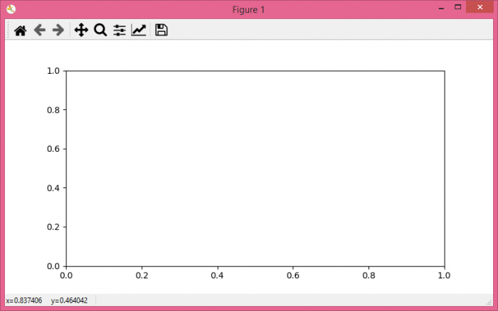通过命令行使用 Python Matplotlib 进行交互式绘图 | w3schools 中文网