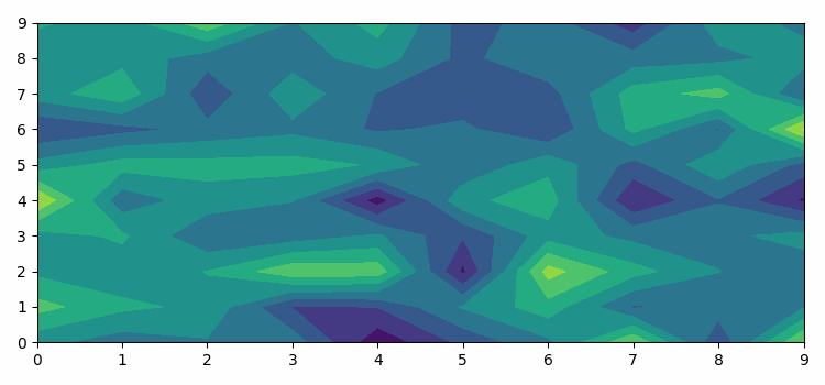 Matplotlib 动画在 IPython Notebook 中不起作用? | w3schools 中文网