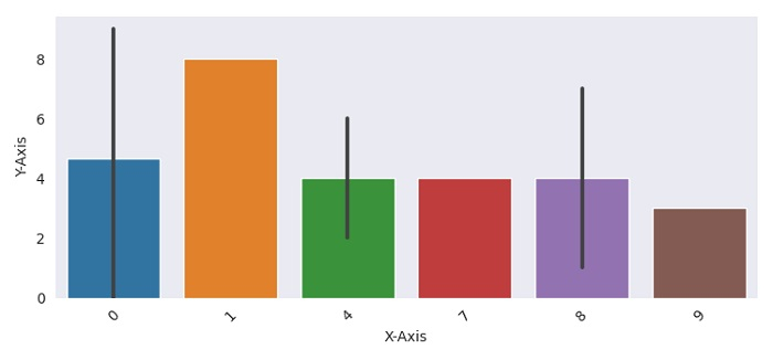 使用深色 iPython Notebook 配置文件显示 Seaborn/Matplotlib 图的最佳方法 | w3schools 中文网