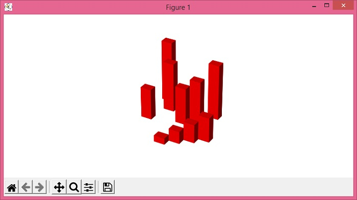 如何使用 Matplotlib 在 Python 中呈现 3D 直方图? | w3schools 中文网