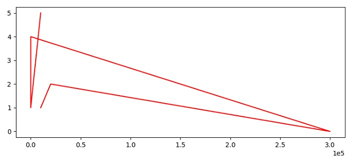 如何更改 Matplotlib 中科学计数法的字体大小? | w3schools 中文网