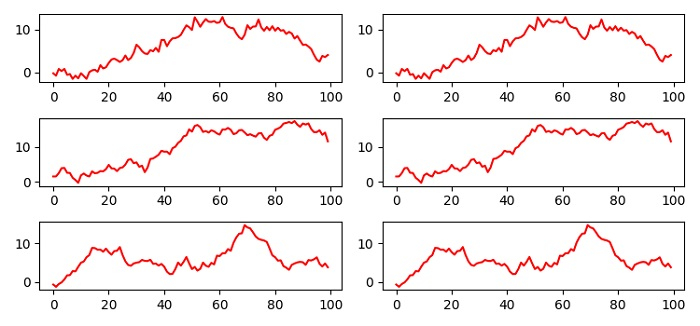 通过循环和函数填充 Matplotlib 子图 | w3schools 中文网