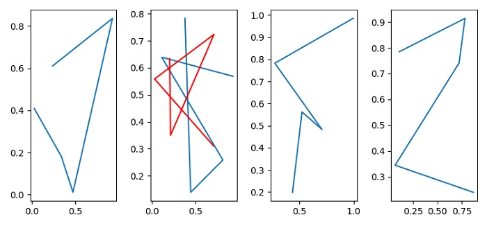 如何以编程方式选择 Matplotlib 中的特定子图? | w3schools 中文网