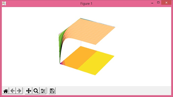 使用等高线图投影绘制 Matplotlib 3D plot_surface | w3schools 中文网