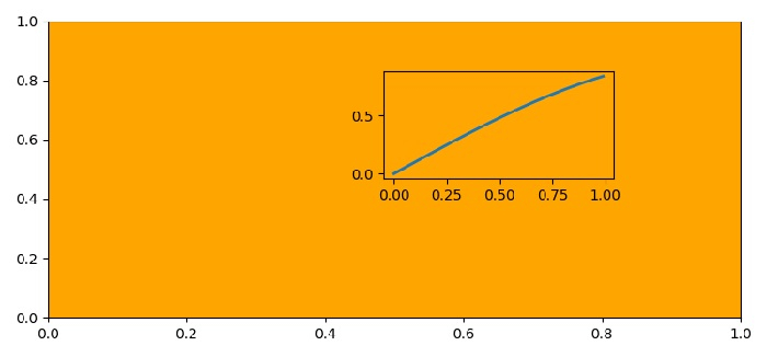 如何在 Matplotlib 中使轴透明? | w3schools 中文网