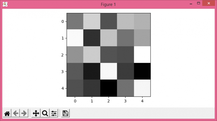 如何使用 Matplotlib/Numpy 将数组保存为灰度图像? | w3schools 中文网