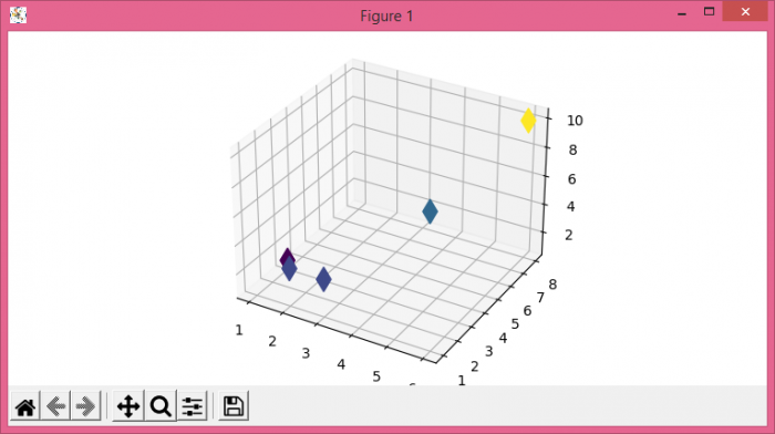 如何在 Matplotlib 中使用 Axes3D 缩放? | w3schools 中文网