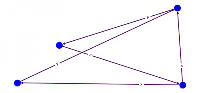 如何在 Matplotlib 中设置 NetworkX 边标签偏移? | w3schools 中文网