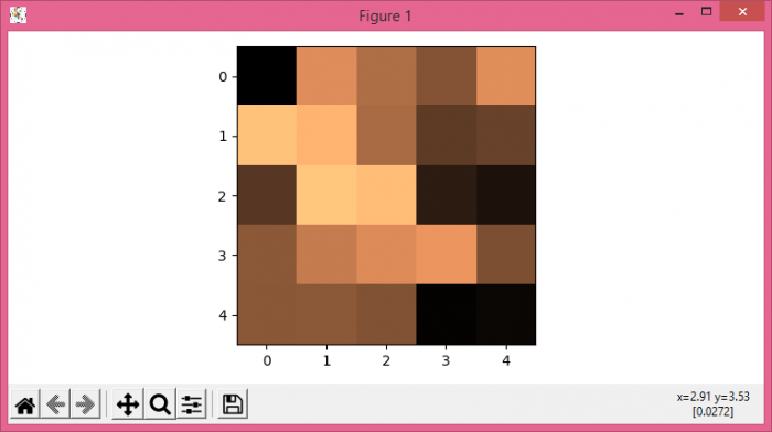 如何在 Matplotlib 中将图形保存为 pdf 中的光栅图像? | w3schools 中文网