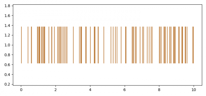 如何将 RGB 颜色值传递给 Python 的 Matplotlib 事件图? | w3schools 中文网