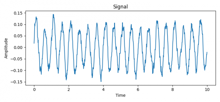 如何在 Python 的 Matplotlib 中绘制信号? | w3schools 中文网