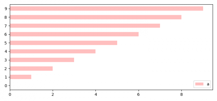 Matplotlib Professional Figures 如何从 Pandas 绘图函数返回 matplotlib.figure.Figure 对象? | w3schools 中文网