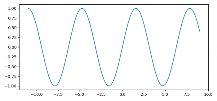 在 Matplotlib 图中前后滚动 | w3schools 中文网