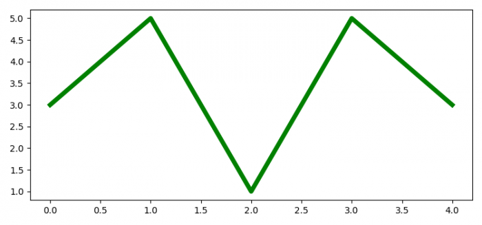 一次性将所有打开的 Matplotlib 图形保存在一个文件中 | w3schools 中文网