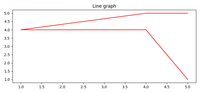 如何使用 Matplotlib 在 Python 中绘制数组? | w3schools 中文网