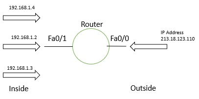 Nate's Router NAT 如何提高网络安全性? | w3schools 中文网