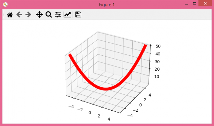 如何向 matplotlib 图形添加 3D 子图?\ | w3schools 中文网