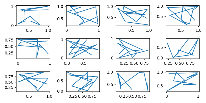 我应该如何通过函数传递 matplotlib 对象；作为轴、轴心还是图形? | w3schools 中文网