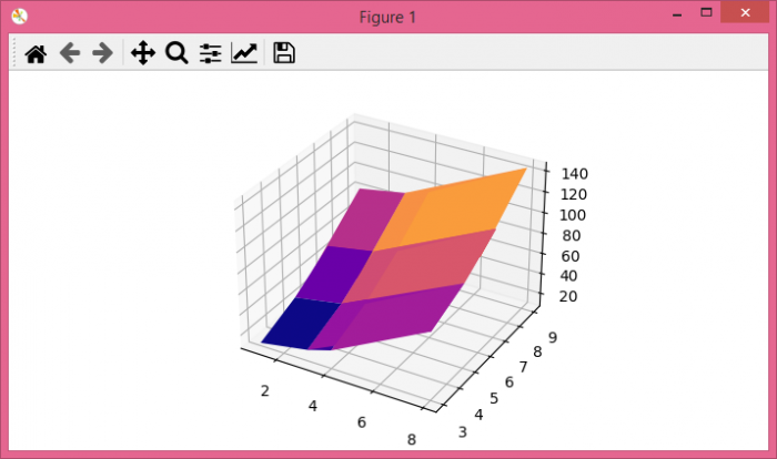 在 matplotlib 中从元组列表绘制 3D 曲面? | w3schools 中文网