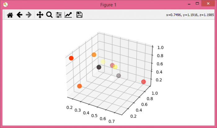 如何在 mplot3d(matplotlib + python)中获取拾取对象的属性? | w3schools 中文网