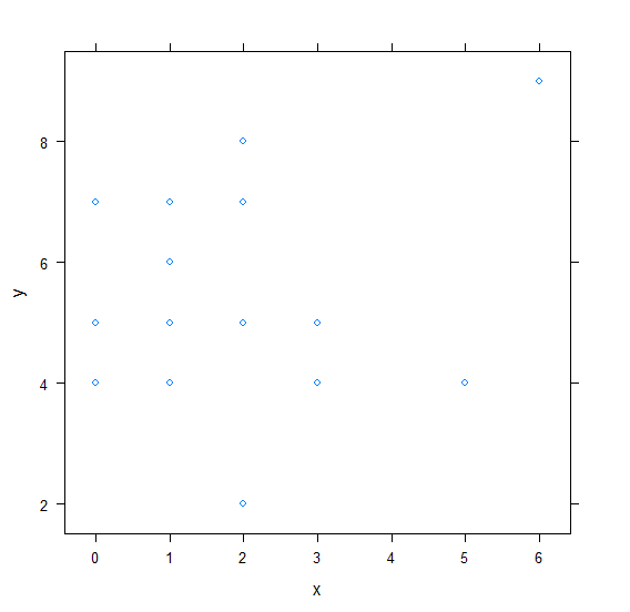 Xy Plot R Studio 如何在 R 中的 xyplot 中创建水平线? | w3schools 中文网