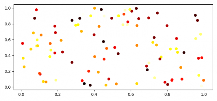 在 matplotlib 中散布 2D numpy 数组 | w3schools 中文网