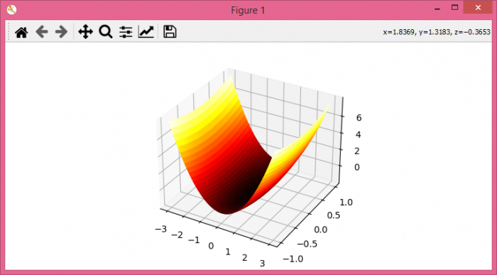 如何通过 Python 获取 3D 彩色表面? | w3schools 中文网