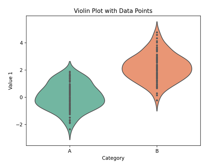 how to automatically extract and label data points on... 如何在 Seaborn 中用数据点制作 Violinpot? | w3schools 中文网