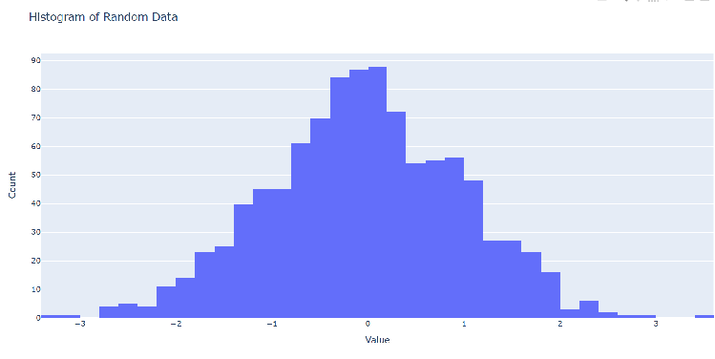 使用 graph_objects 类在 Plotly 中创建直方图 | w3schools 中文网