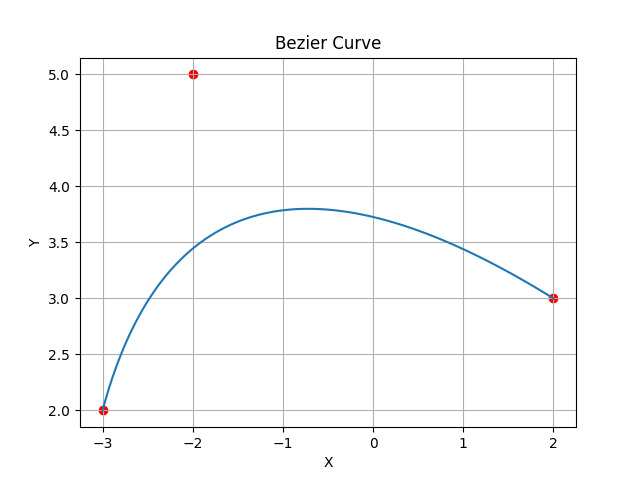 Python Wand 中的 path_curve_to_quadratic_bezier() 函数 | w3schools 中文网