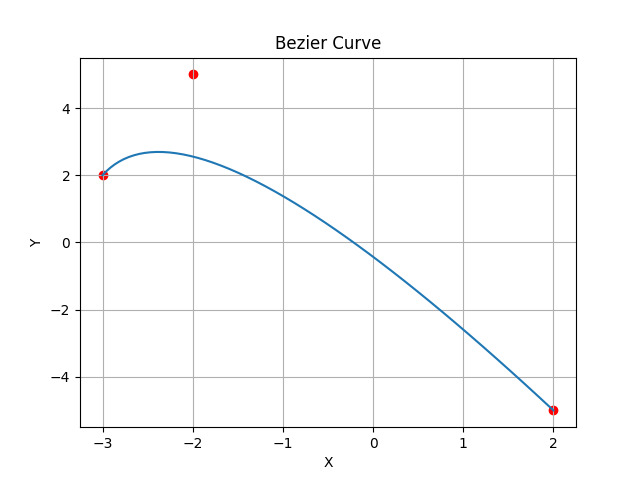 Python Wand 中的 path_curve_to_quadratic_bezier() 函数 | w3schools 中文网