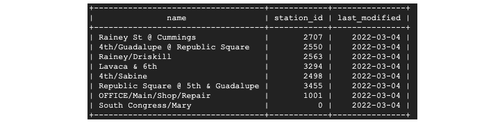 Bg Query 及其常用标志