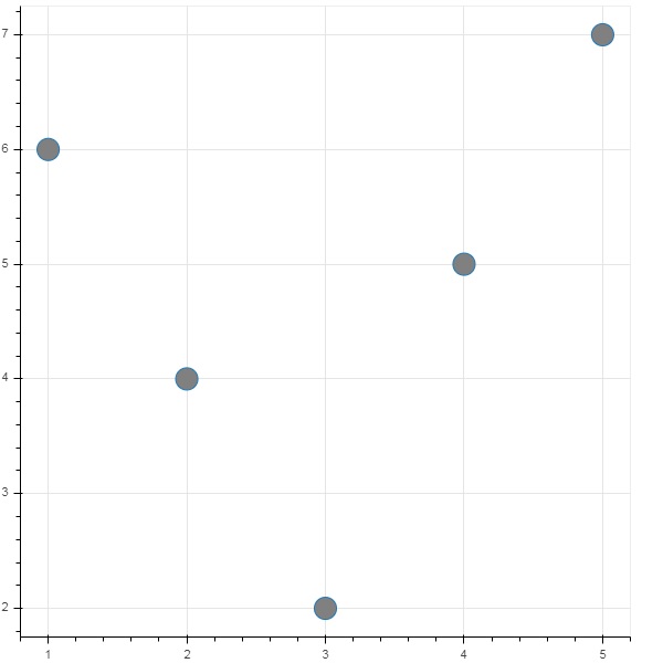 ColumnDataSource