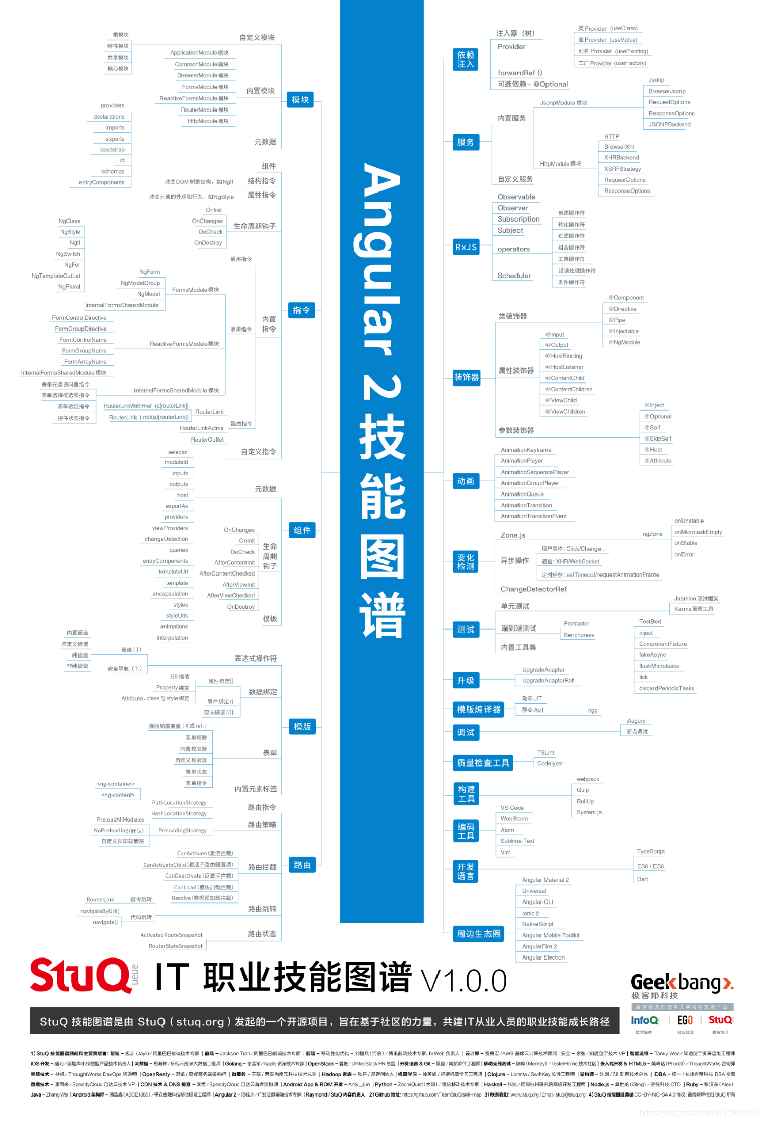 angular2 必备技能图谱