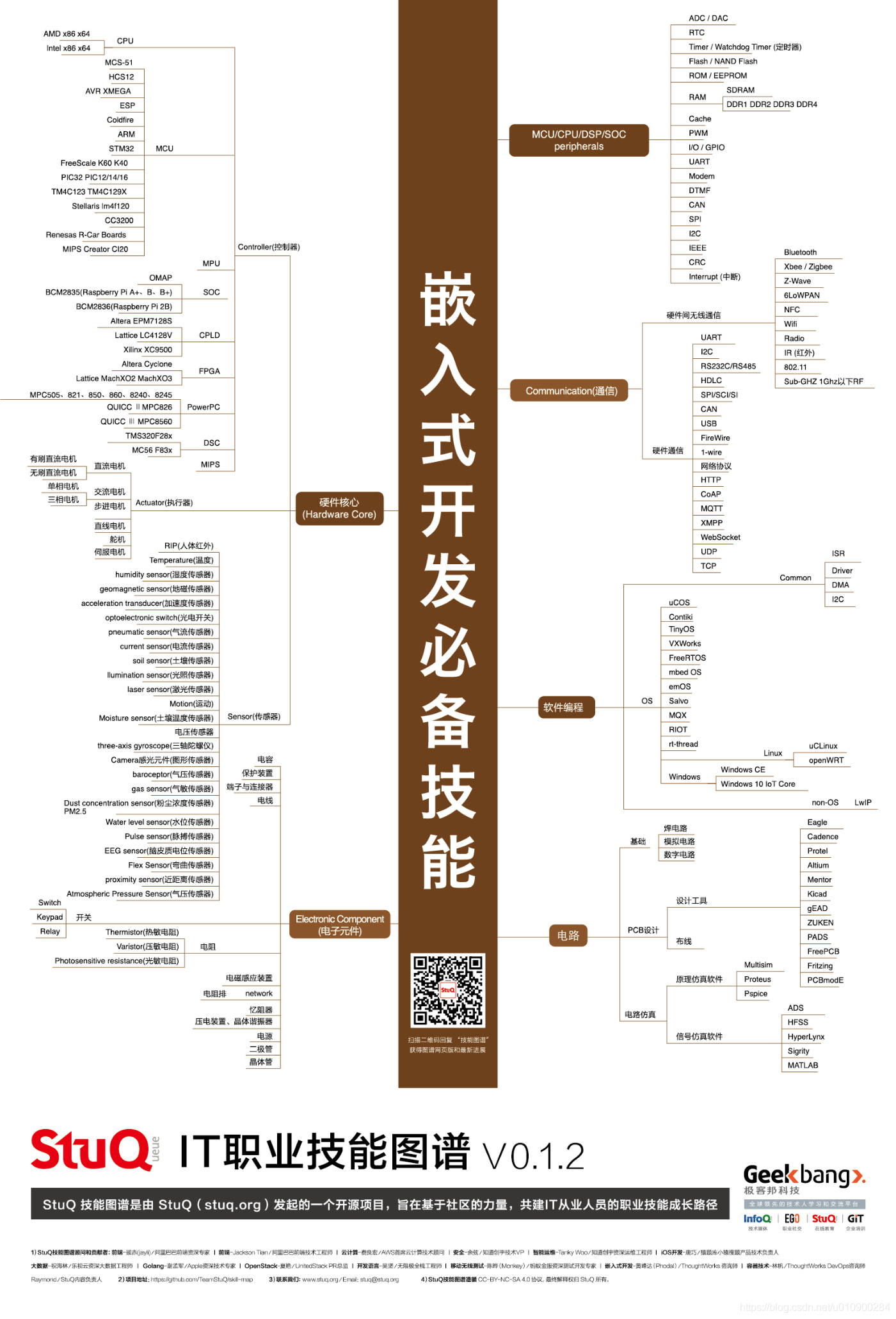 嵌入式开发必备技能图谱