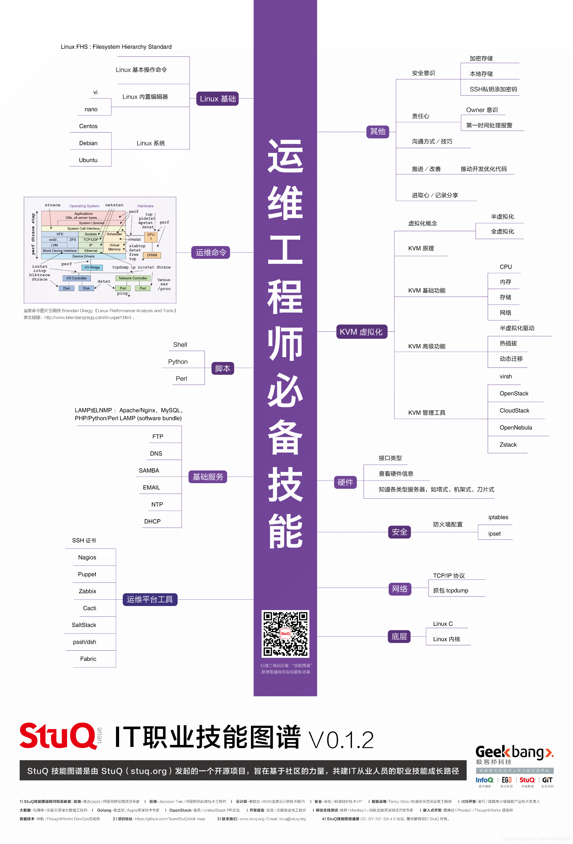 运维工程师必备技能图谱