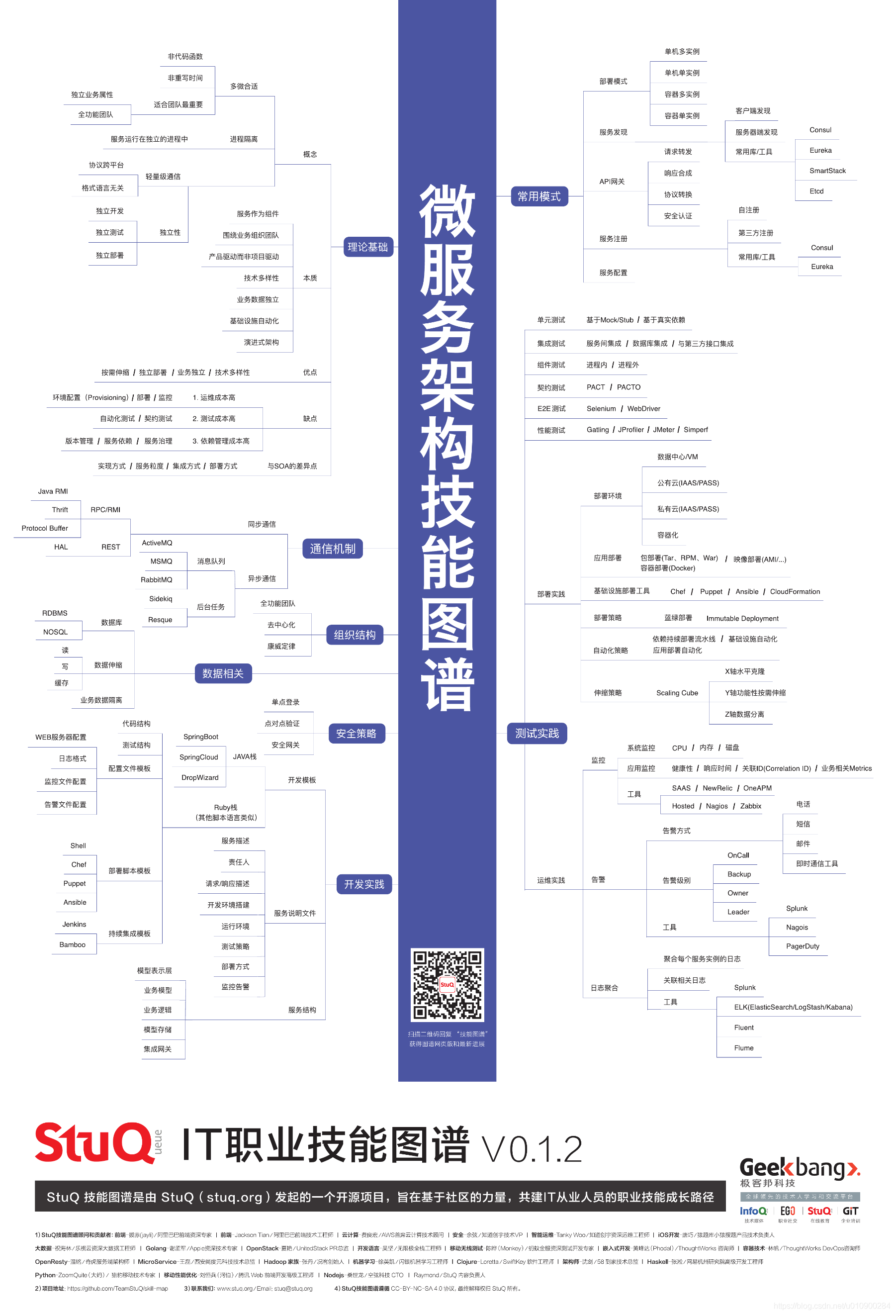 微服务架构必备技能图谱