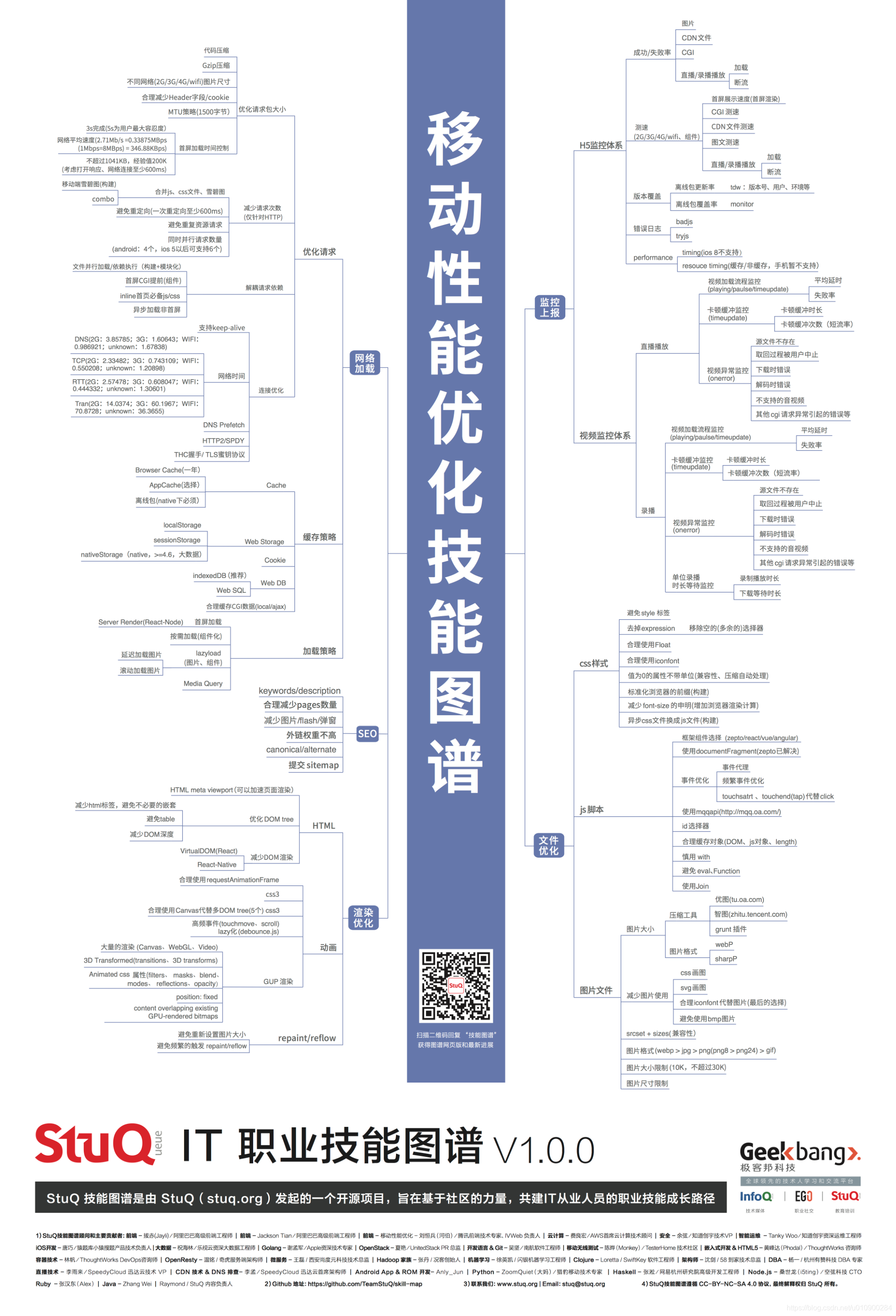 移动性能优化工程师必备技能图谱