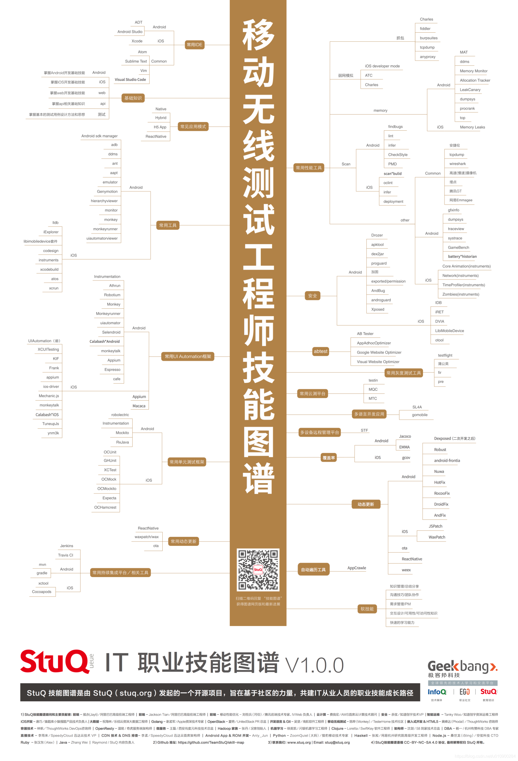 移动无线测试工程师必备技能图谱