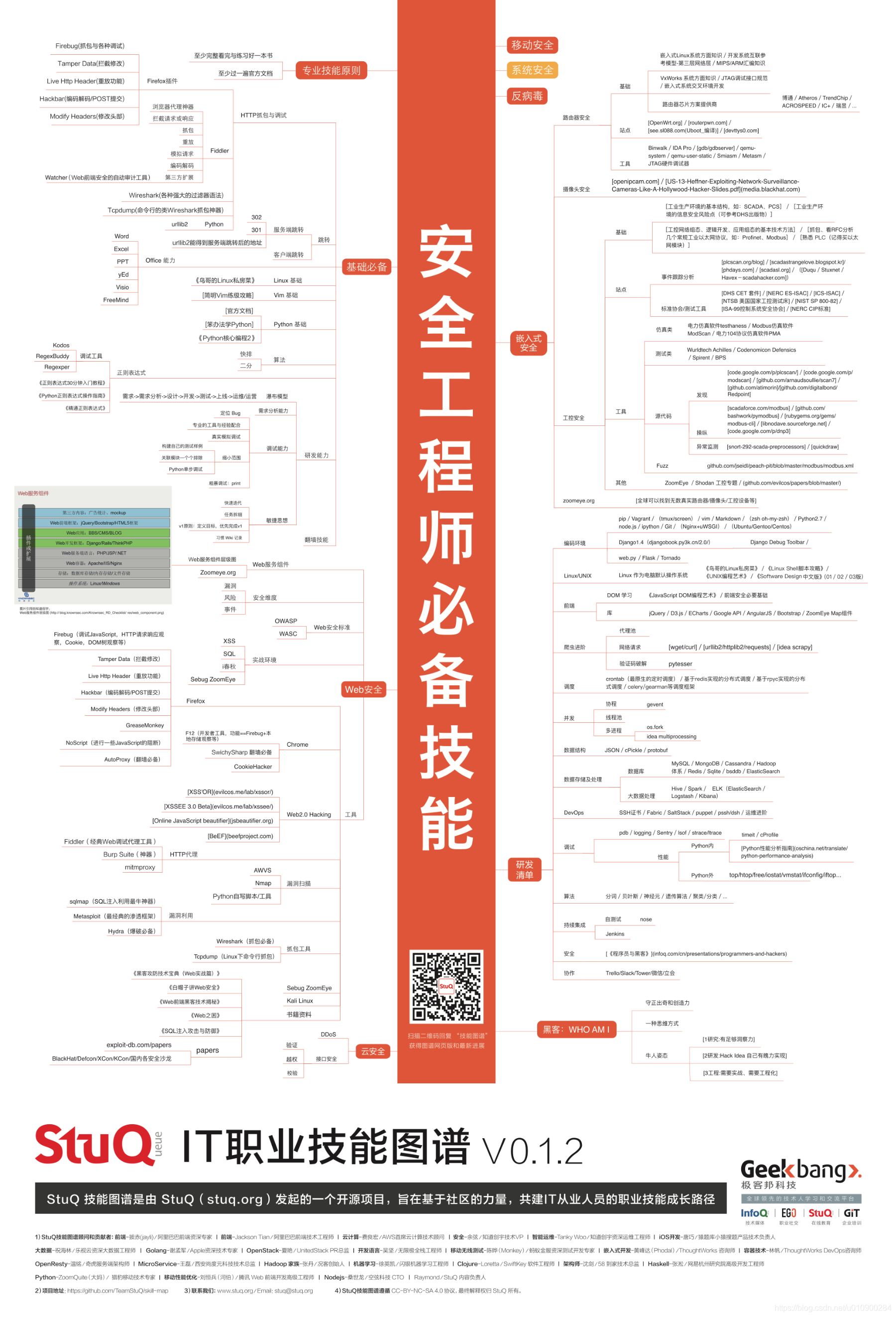 安全工程师必备技能图谱