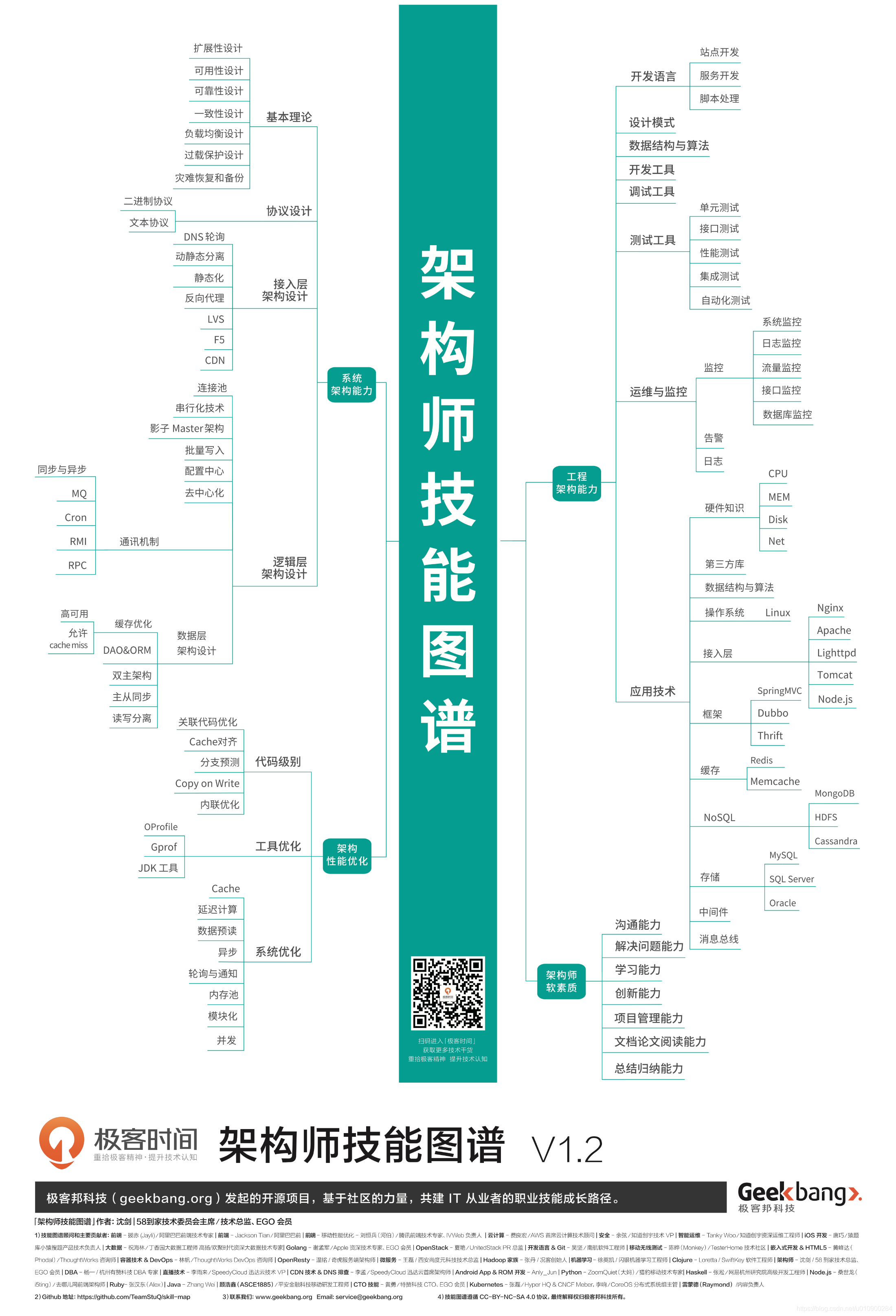 架构师必备技能图谱