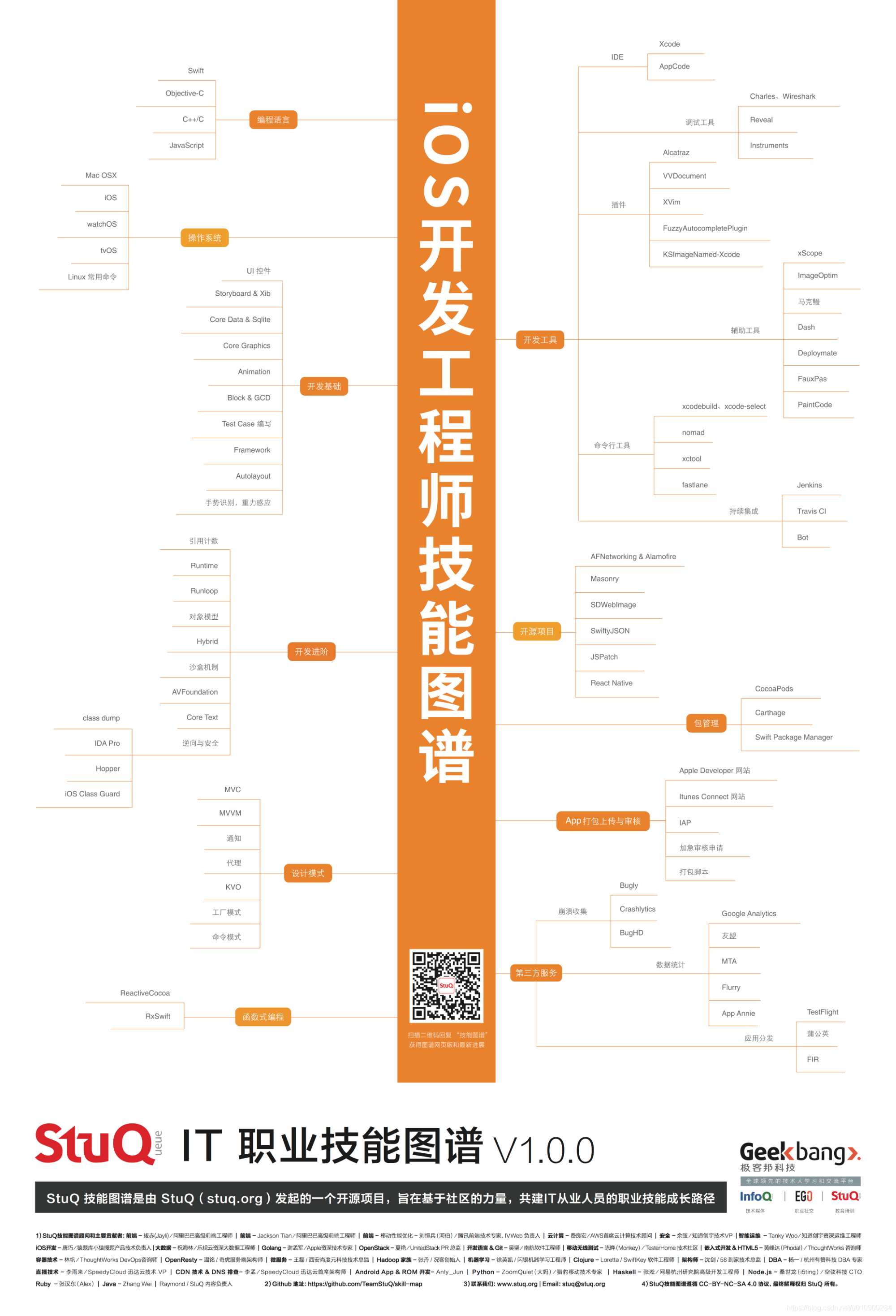 iOS 开发工程师必备技能图谱