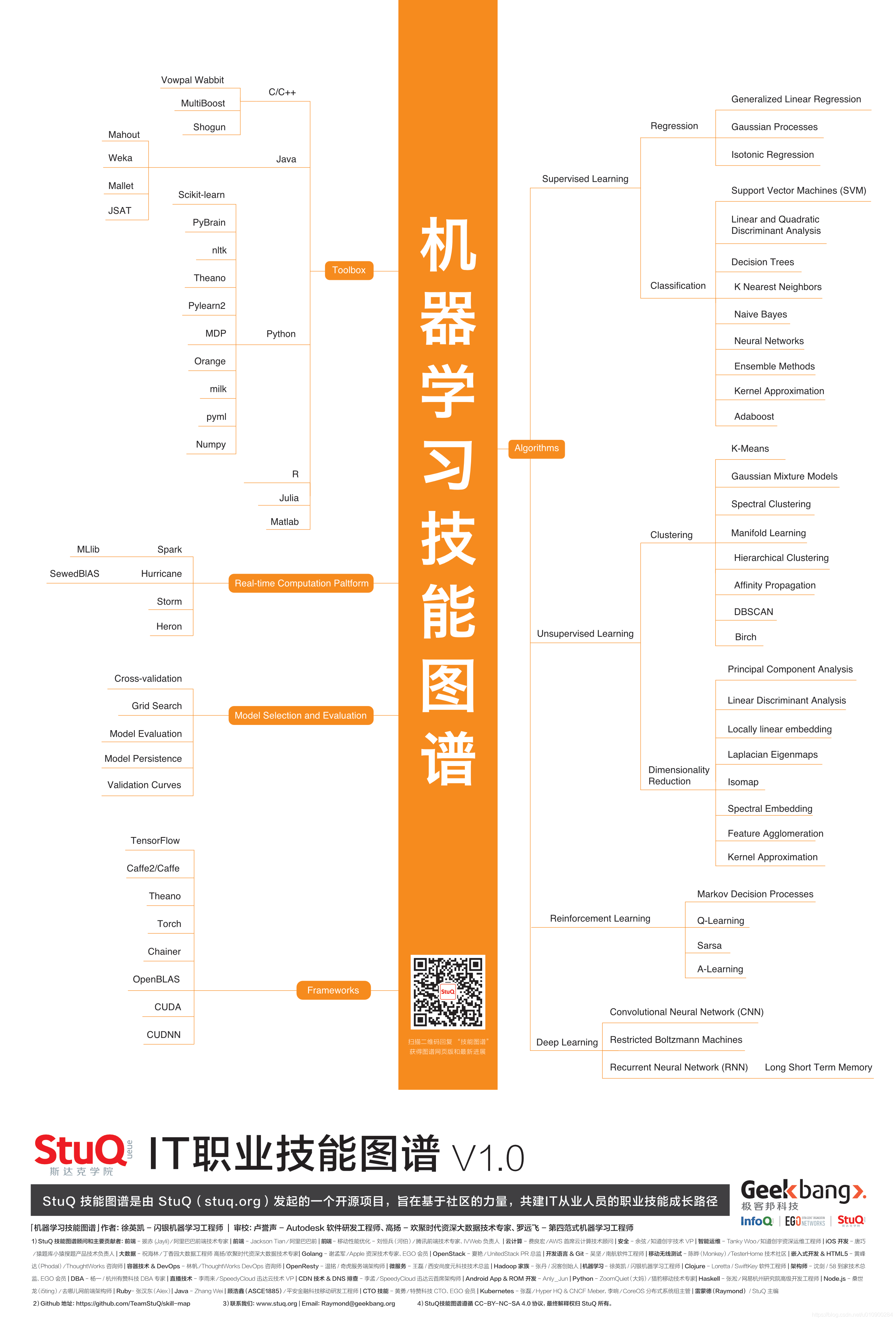 机器学习必备技能图谱