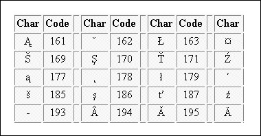 扩展 ASCII