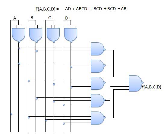 NAND 示例