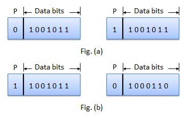 Parity Usage