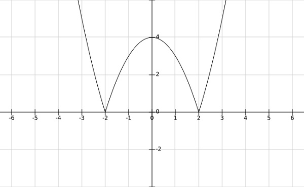 Min