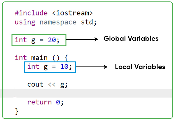 C++ 变量作用域(局部和全局) C++ 变量作用域